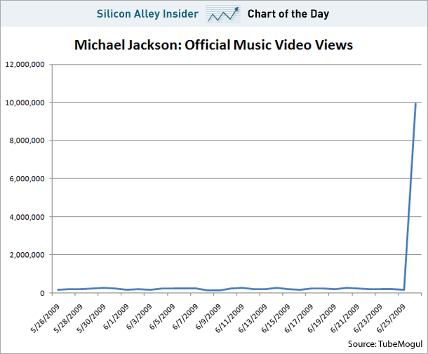 Name:  michael-jackson-youtube-views.gif
Views: 191
Size:  22.9 KB