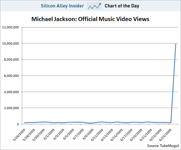 Name:  michael-jackson-youtube-views.gif
Views: 162
Size:  22.9 KB
