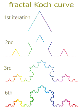 Name:  koch curve.gif
Views: 562
Size:  8.6 KB
