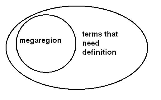 Name:  megaregion.JPG
Views: 1569
Size:  17.6 KB