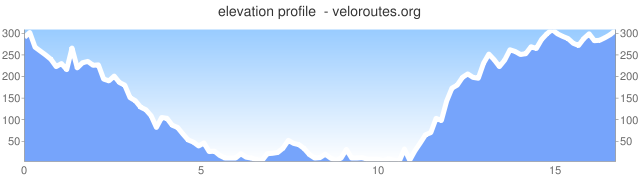 Name:  elevation_graph.png
Views: 188
Size:  16.9 KB