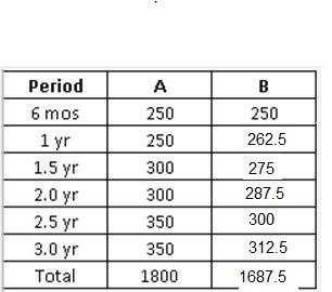 Name:  salary nut.jpg
Views: 261
Size:  31.2 KB