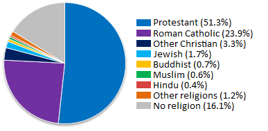Name:  Religions_of_the_United_States.png
Views: 590
Size:  15.0 KB