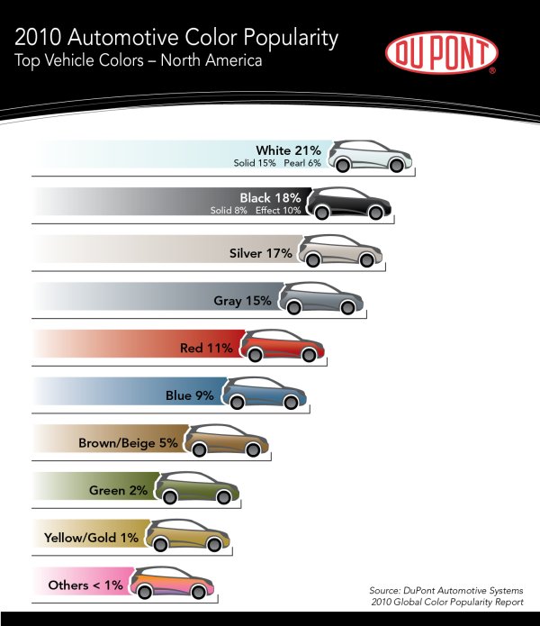 Name:  DuPont_Color_2010_N_America.jpg
Views: 113
Size:  57.0 KB