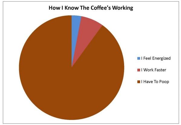 Name:  The_Coffees_Working.jpg
Views: 743
Size:  18.8 KB