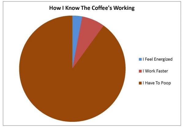 Name:  The_Coffees_Working.jpg
Views: 1307
Size:  18.8 KB