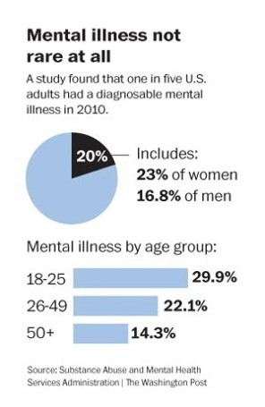 Name:  296mentalillness-g--300x461.jpg
Views: 147
Size:  26.8 KB