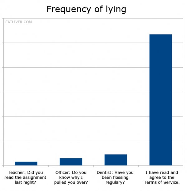 Name:  frequency_of_lying_9980.jpg
Views: 783
Size:  32.6 KB