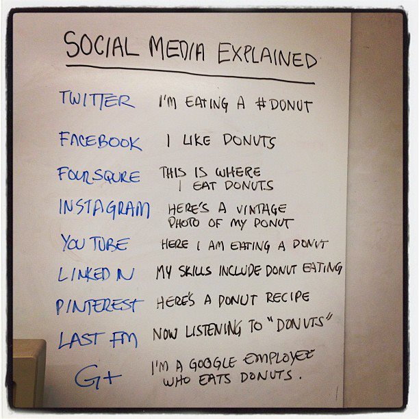 Name:  donut.jpg
Views: 476
Size:  82.8 KB