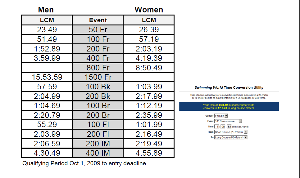 Name:  Distancetoolympics.png
Views: 203
Size:  80.3 KB
