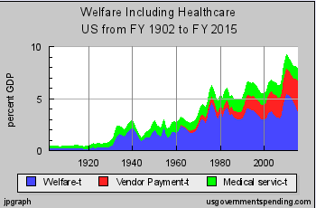 Name:  FederalWelfareGraph.PNG
Views: 271
Size:  12.2 KB