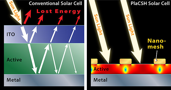 Name:  chou_Chou-solar-Dimitri-diagram_575.jpg
Views: 510
Size:  54.2 KB