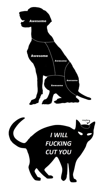 Name:  catsdogs.jpg
Views: 851
Size:  37.9 KB