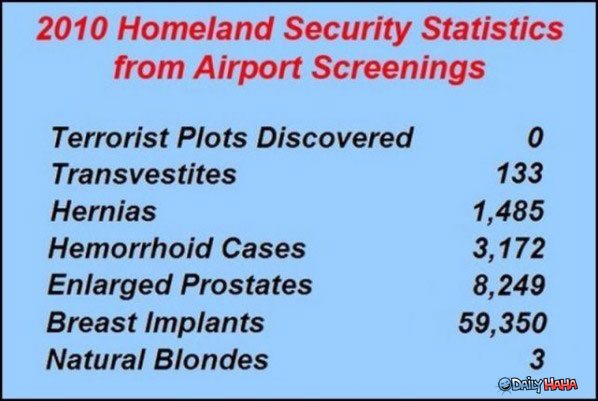 Name:  TSA-statistics.jpg
Views: 392
Size:  50.1 KB