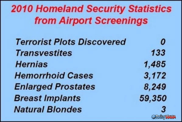 Name:  TSA-statistics.jpg
Views: 523
Size:  50.1 KB