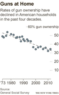 Name:  GunSurvey.jpg
Views: 368
Size:  22.5 KB