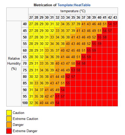 Name:  heat index c.jpg
Views: 304
Size:  67.9 KB