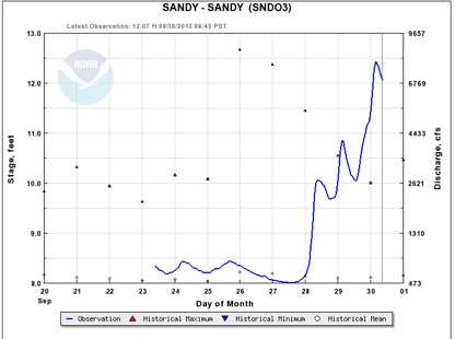 Name:  Sandy_130930.jpg
Views: 809
Size:  32.9 KB