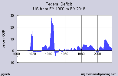 Name:  us_deficit_20c.png
Views: 216
Size:  8.7 KB