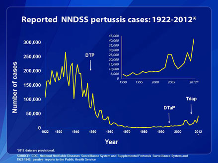 Name:  incidence-graph-sm.jpg
Views: 166
Size:  35.1 KB