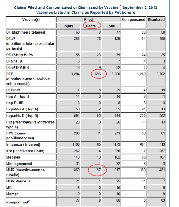 Name:  vaccine death 2013.jpg
Views: 490
Size:  136.8 KB