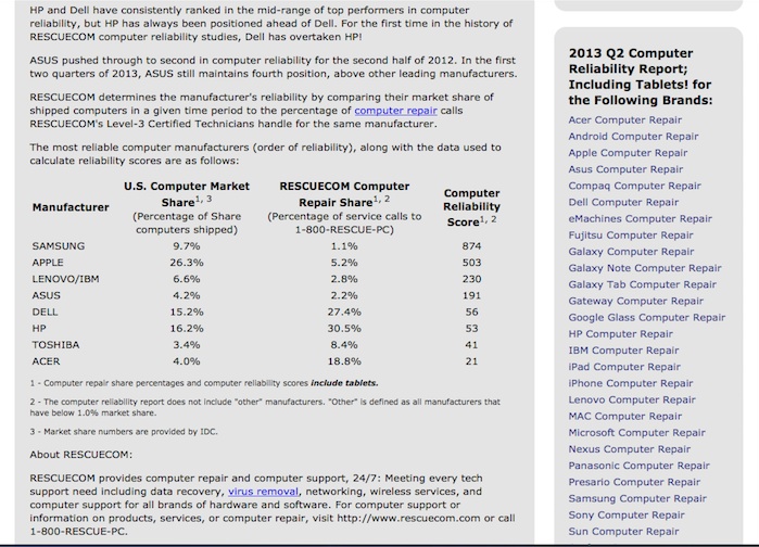 Name:  Reliability.jpg
Views: 279
Size:  150.7 KB