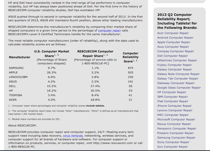 Name:  Reliability.jpg
Views: 197
Size:  150.7 KB