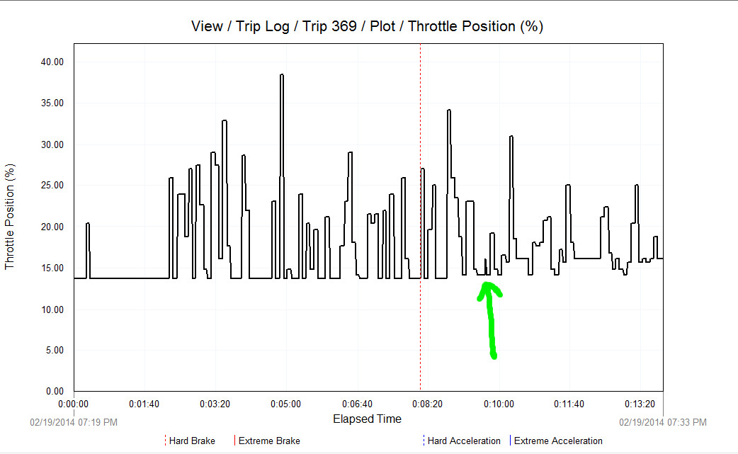 Name:  aadThrottlePosition.jpg
Views: 193
Size:  99.8 KB