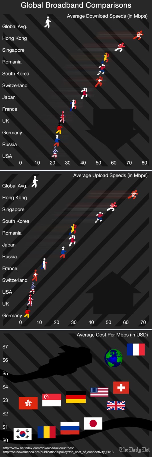 Name:  broadband-infographic4.jpg
Views: 214
Size:  133.5 KB