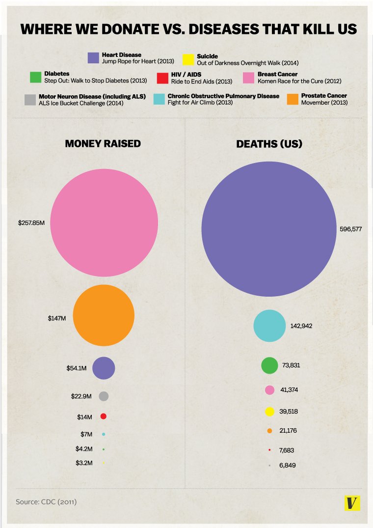 Name:  Donating.vs.Death-Graph.0.jpg
Views: 2320
Size:  96.5 KB