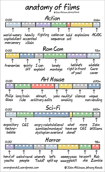 Name:  anatomy-of-films.jpg
Views: 627
Size:  78.0 KB