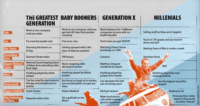 Name:  generationgaps.jpg
Views: 1165
Size:  134.2 KB