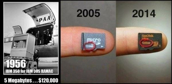 Name:  Memory_Over_Time.jpg
Views: 428
Size:  29.1 KB