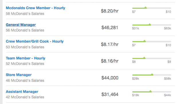 Name:  McD_wages.png
Views: 317
Size:  101.1 KB