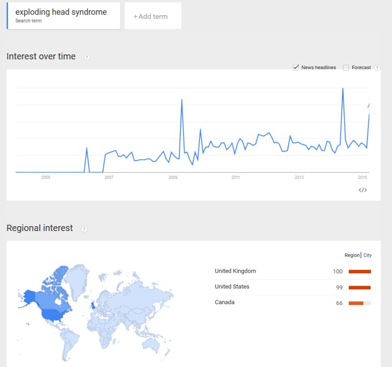 Name:  Exploding head trends.jpg
Views: 202
Size:  40.0 KB