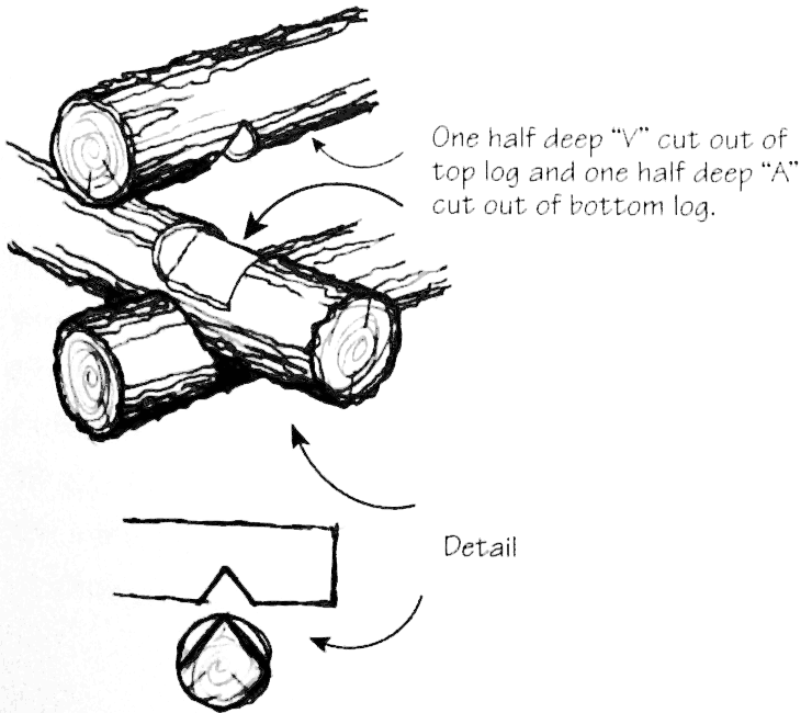 Name:  a-v-joinery.gif
Views: 2485
Size:  73.7 KB