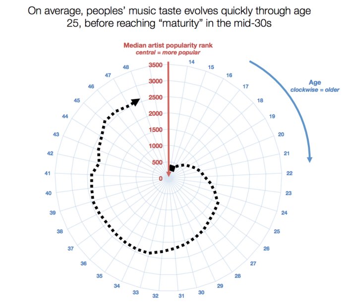 Name:  spotify.jpg
Views: 321
Size:  52.1 KB