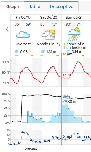 Name:  Weather.jpg
Views: 410
Size:  34.4 KB