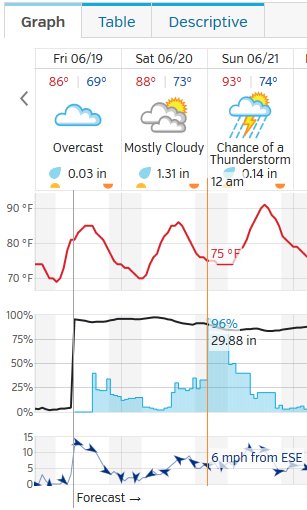 Name:  Weather.jpg
Views: 208
Size:  34.4 KB