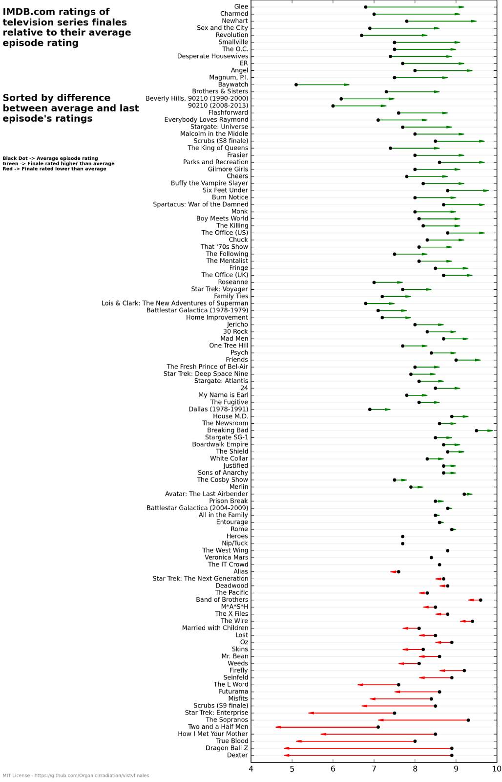 Name:  series_finales_chart.jpg
Views: 1017
Size:  164.0 KB