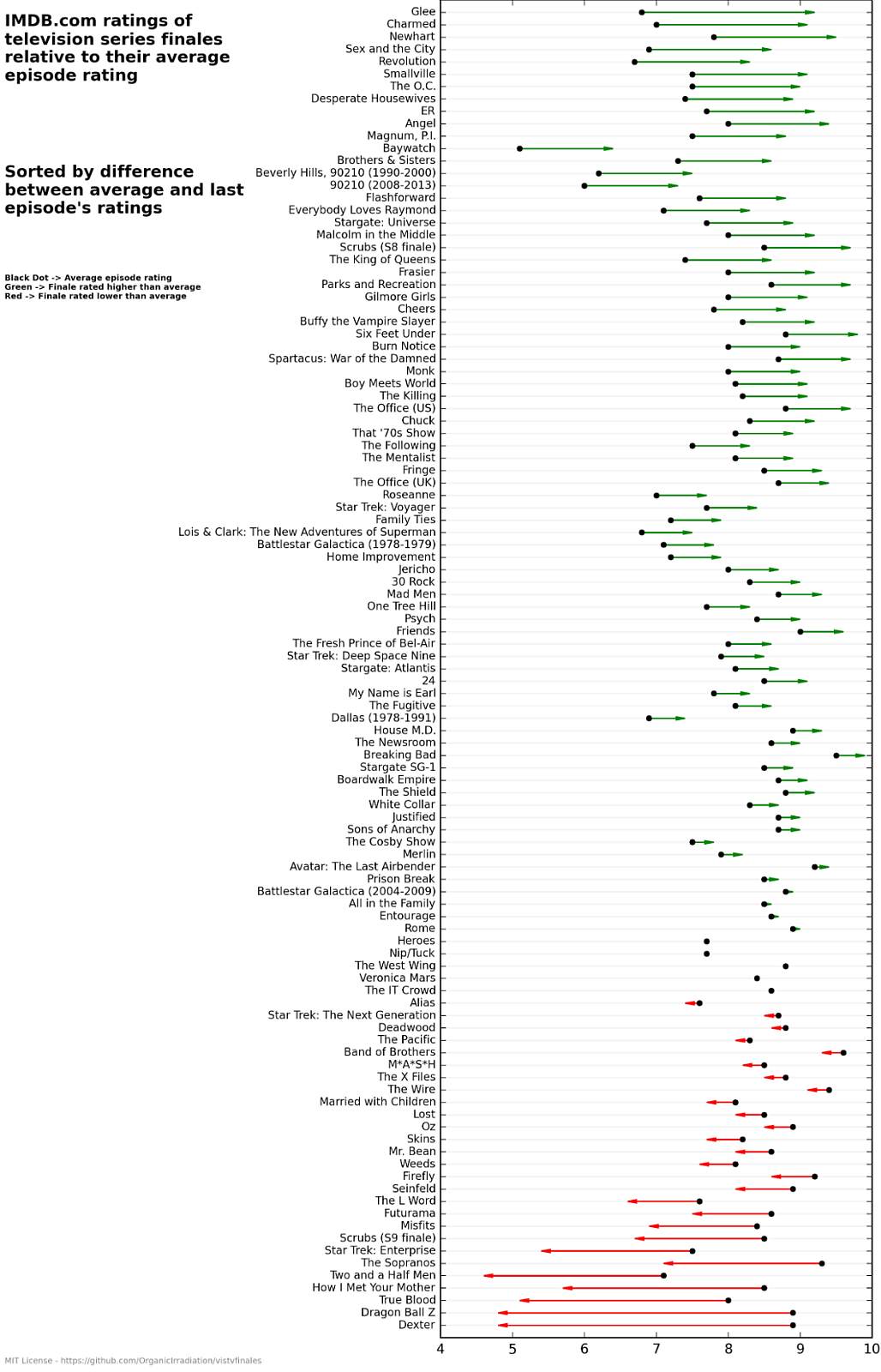 Name:  series_finales_chart.jpg
Views: 249
Size:  164.0 KB