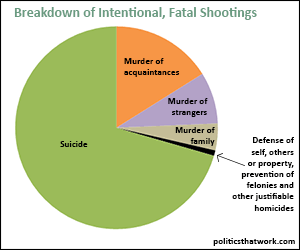 Name:  GunDeaths.png
Views: 185
Size:  7.5 KB