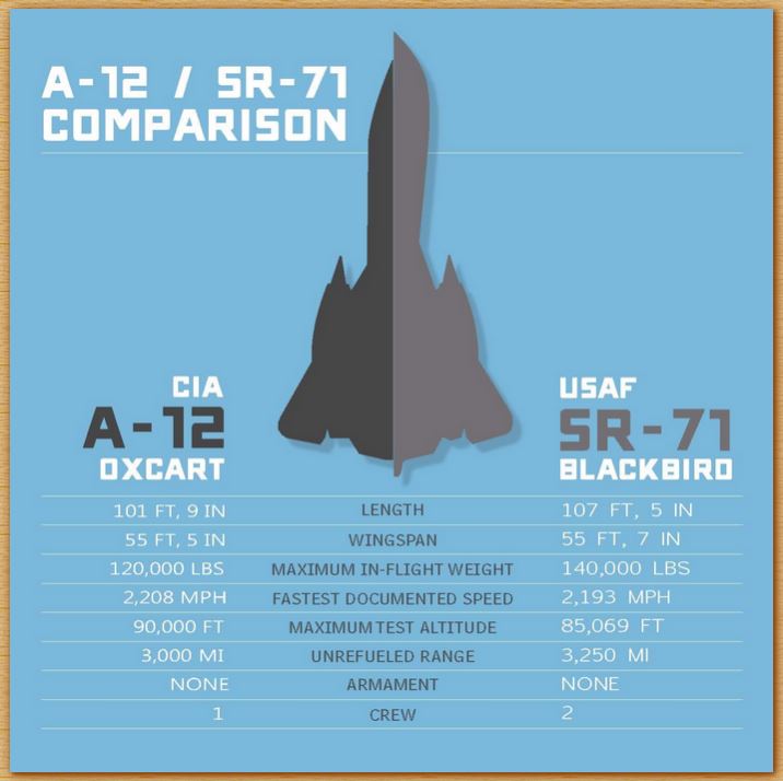 Name:  A-12 SR-71.JPG
Views: 222
Size:  57.9 KB