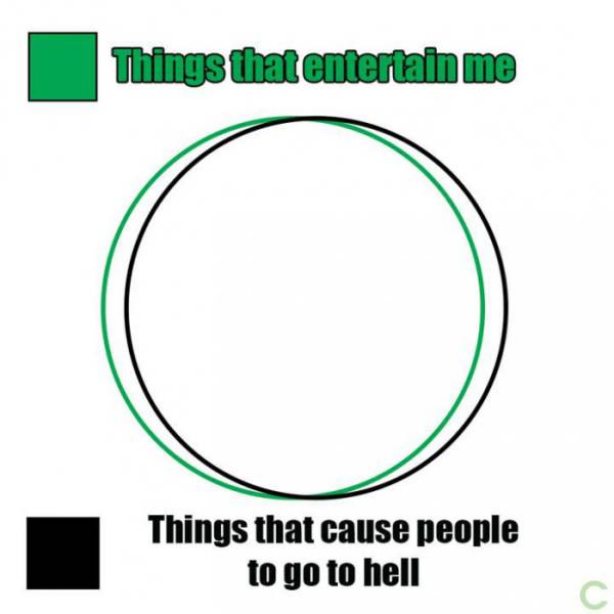 Name:  venn.jpg
Views: 2182
Size:  32.8 KB