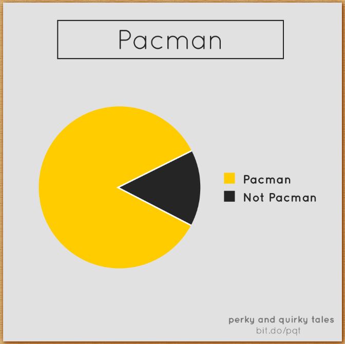Name:  pacman.JPG
Views: 1858
Size:  34.2 KB