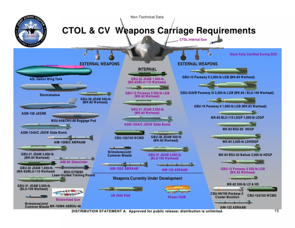 Name:  f35 weapons annotated.jpg
Views: 545
Size:  153.9 KB