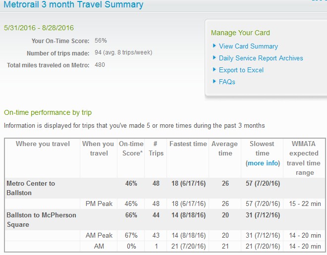 Name:  Metro trip time.jpg
Views: 1038
Size:  62.3 KB