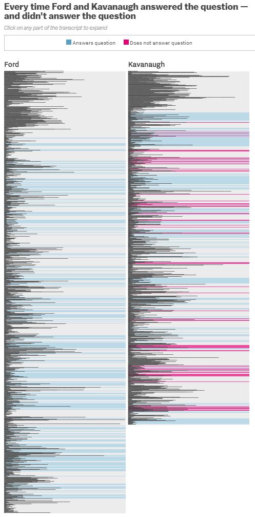 Name:  kavanaugh evasions.JPG
Views: 225
Size:  98.6 KB