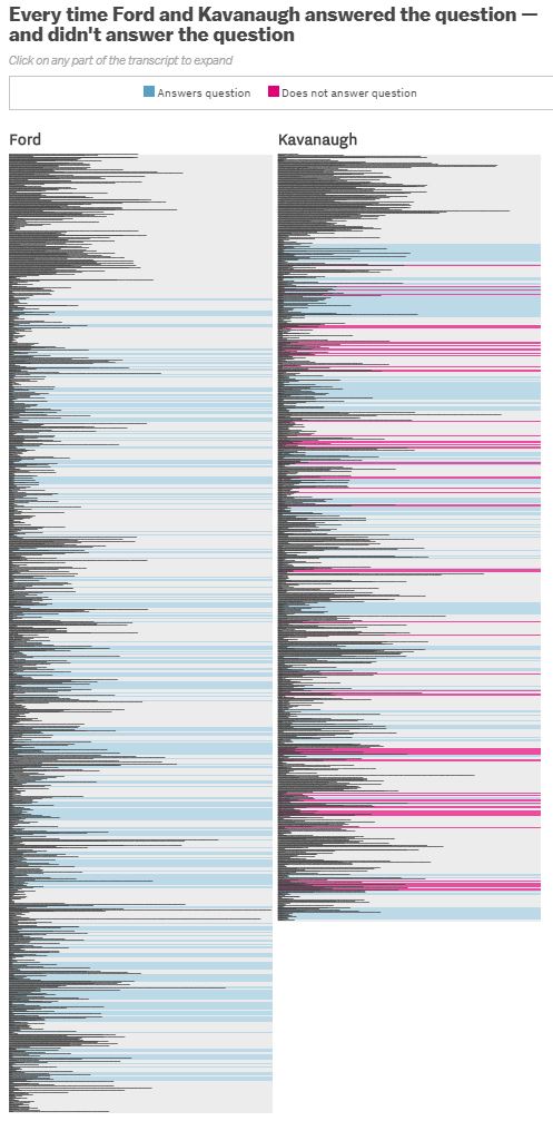 Name:  kavanaugh evasions.JPG
Views: 166
Size:  98.6 KB