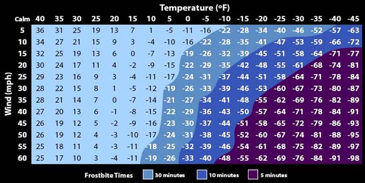 Name:  Wind_chill1.jpg
Views: 999
Size:  56.0 KB